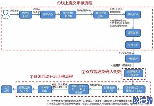 BBBBB号码与AAB号的区别：深入解析两种编号系统在功能、用途及适用场景上的不同之处