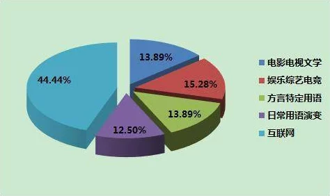 17cao：了解这一热门文化现象背后的起源、发展及其对当代社交媒体的影响与启示