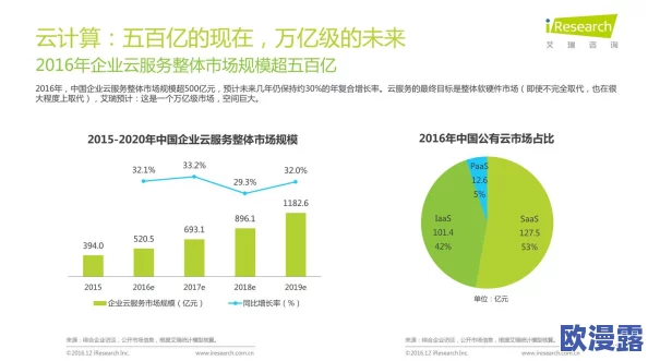 17C一起草国卢o：分析其对国际关系的影响及未来发展趋势研究