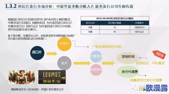 谱通黄色片：解析其在音乐产业中的影响力与市场反响，探讨其背后的文化现象及社会接受度