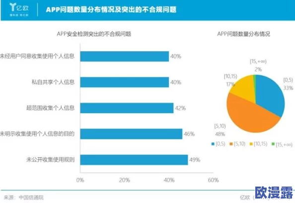 网暗禁区app：揭示网络隐秘角落与数字安全的挑战与对策研究