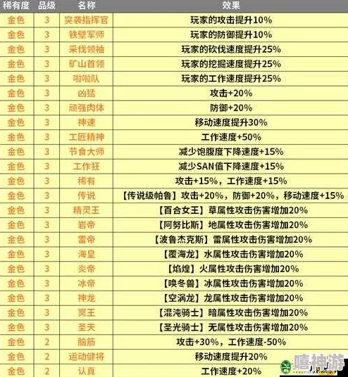 全面解析:幻兽帕鲁手游的预约流程及方法指南 全面解析:幻兽帕鲁手游的预约流程及方法指南
