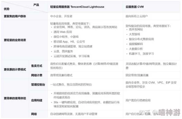 免费精品人在线二线三线区别:深入解析各类在线服务的特点与适用场景,帮助用户做出明智选择 免费精品人在线二线三线区别:深入解析各类在线服务的特点与适用场景,帮助用户做出明智选择
