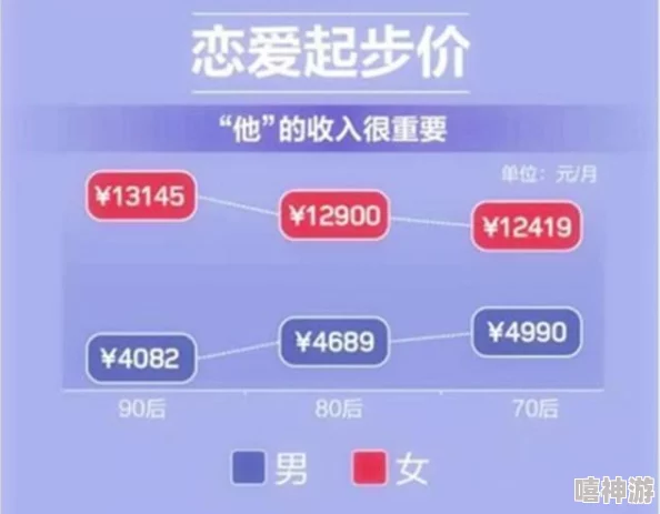 男女差差差很痛的软件:探讨性别不平等对心理健康的影响与解决方案 男女差差差很痛的软件:探讨性别不平等对心理健康的影响与解决方案