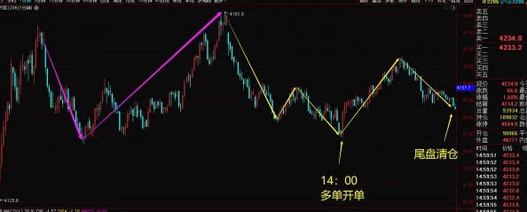 探究DNF游戏中哪个级别段获得的经验值相对较少 探究DNF游戏中哪个级别段获得的经验值相对较少