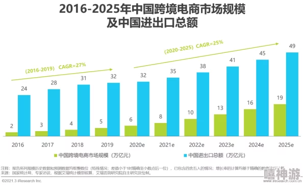 亚洲B2B网站在全球贸易中扮演重要角色,推动跨境电商发展与合作新机遇 亚洲B2B网站在全球贸易中扮演重要角色,推动跨境电商发展与合作新机遇