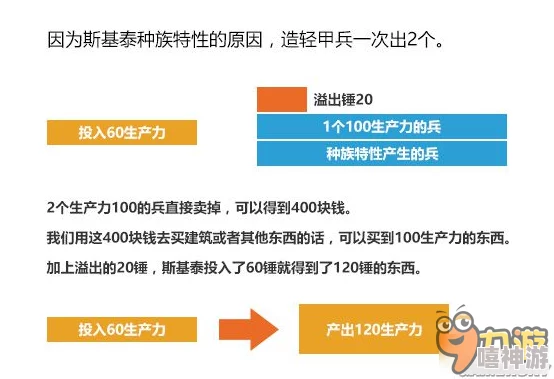 探究《文明6》游戏中哪张卡片属于资源或科技溢出特效卡 探究《文明6》游戏中哪张卡片属于资源或科技溢出特效卡