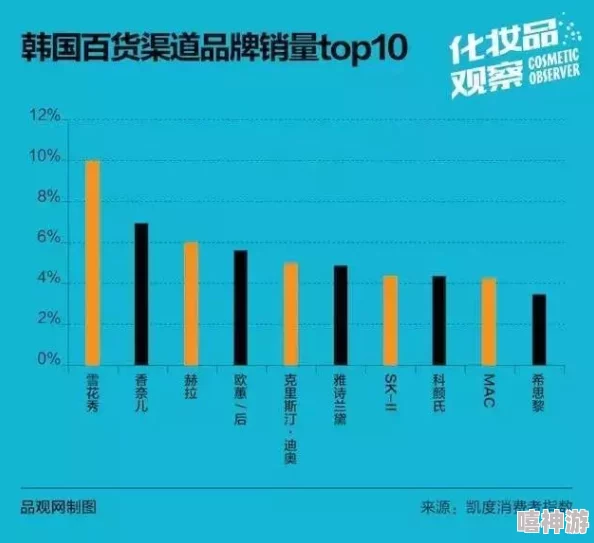 国产日韩欧美一区二区精华液的市场前景与消费者需求分析:如何选择适合自己的护肤产品? 国产日韩欧美一区二区精华液的市场前景与消费者需求分析:如何选择适合自己的护肤产品?