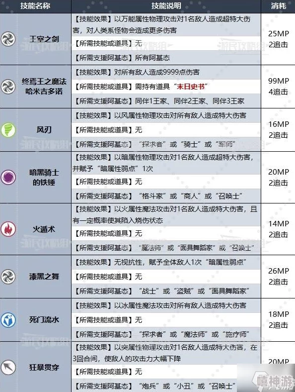 暗喻幻想全章节掉落物品与弱点解析总汇表详细介绍 暗喻幻想全章节掉落物品与弱点解析总汇表详细介绍