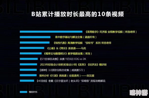 “b站黄页推广让我的内容曝光率翻倍，网友纷纷点赞称其为提升流量的秘密武器”