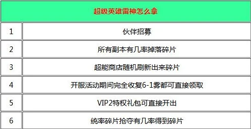 全面解析:潮汐守望者英雄的获取途径与策略指南 全面解析:潮汐守望者英雄的获取途径与策略指南