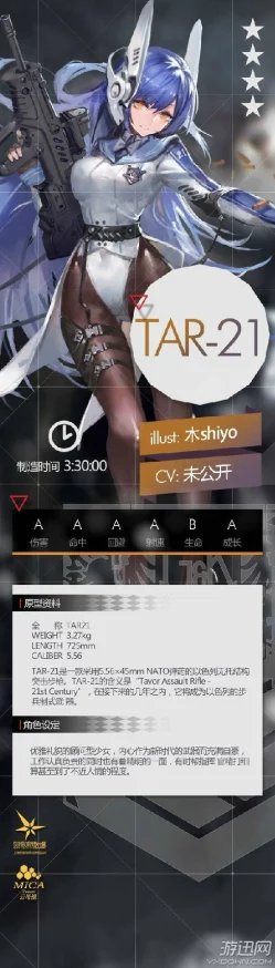 深度解析:少女前线TAR21迷途三月兔皮肤评测与推荐指南 深度解析:少女前线TAR21迷途三月兔皮肤评测与推荐指南