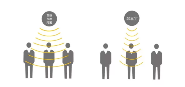 提升暗喻幻想表现力:解决声音微弱问题的有效方法探索 提升暗喻幻想表现力:解决声音微弱问题的有效方法探索