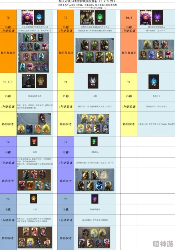 狼人对决高阶攻略：一橙二紫卡组搭配助你轻松上钻石段位推荐