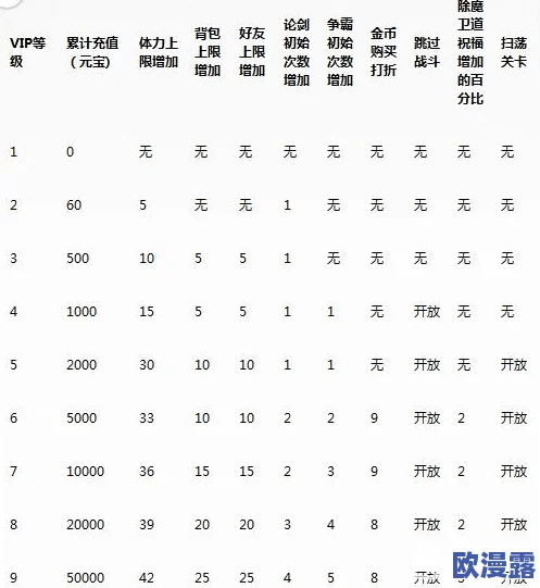 详解大东家VIP等级价格表：探究达到VIP12需充值的具体金额