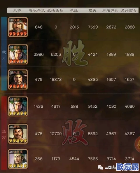 三国志战略版：揭秘潜龙阵最强阵容搭配，T0级别队伍组合推荐