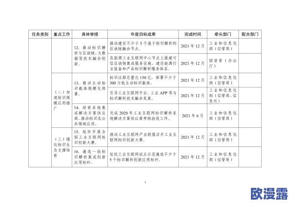 芙宁娜流牛奶:新技术助力提升产品质量与市场竞争力,推动行业可持续发展进程 芙宁娜流牛奶:新技术助力提升产品质量与市场竞争力,推动行业可持续发展进程