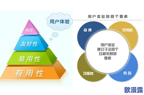 轻量版进展：新技术助力产品优化，提升用户体验与性能表现的全面升级
