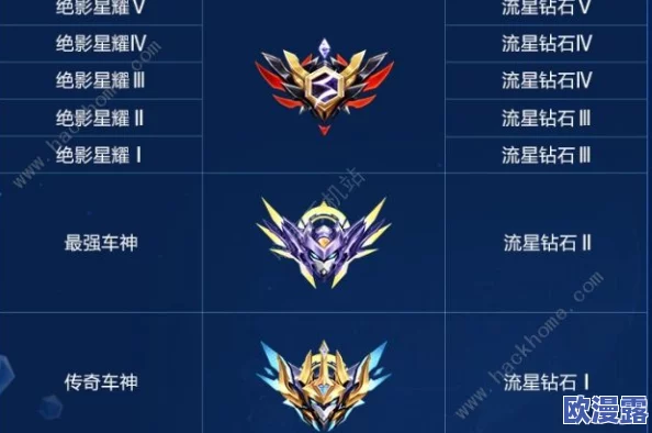 和平精英新赛季详细段位继承与调整规则解析