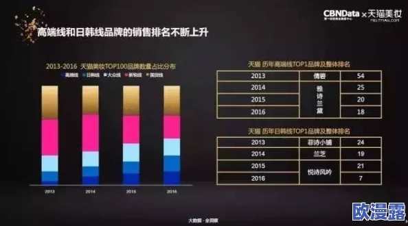 芭芭拉乳液狂飙：市场反响热烈，消费者反馈积极，销量持续攀升的背后原因分析