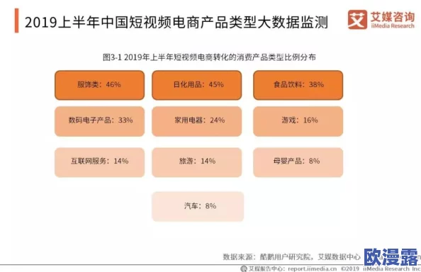 麻豆短视频：了解亚洲短视频平台的发展趋势与用户行为分析，探索其在社交媒体中的影响力与未来潜力