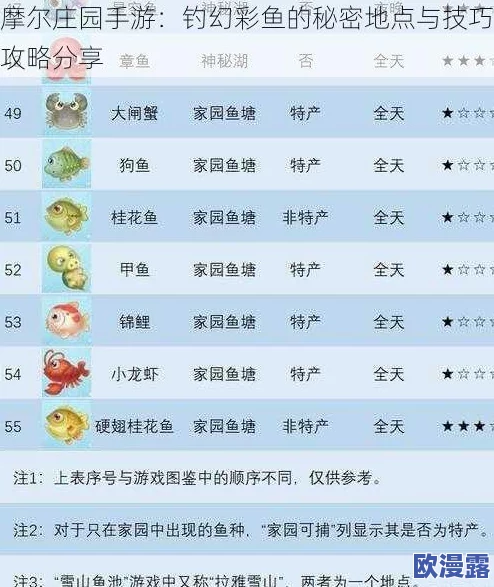 摩尔庄园手游深度解析：钓鱼玩法奖励攻略及精彩内容推荐指南