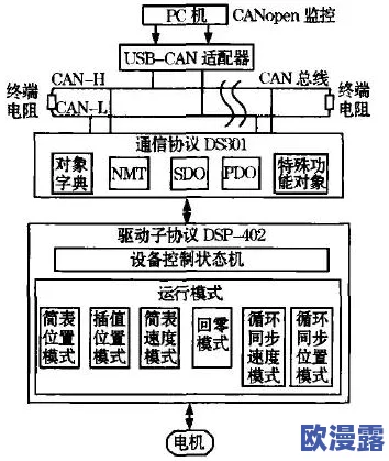 canopen免费公开canopen，业内人士曝料：新版本将引入多项颠覆性功能，引发广泛关注与期待！