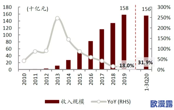 草莓视频2032：分析未来视频平台的发展趋势与技术创新对用户体验的影响及其潜在市场价值