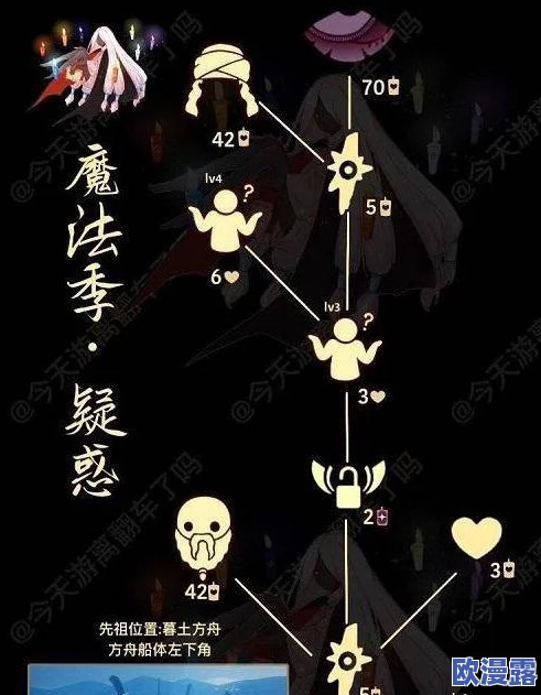 2023年光遇游戏中敬礼护卫先祖兑换图详解与最新兑换指南