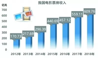 麻花影视文化传媒制作公司在中国影视行业中的发展历程与市场影响力分析研究