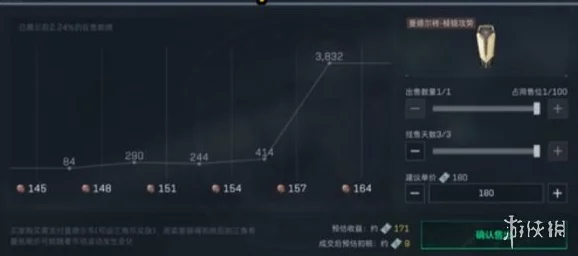 《三角洲行动》蚀金玫瑰装备外观详解：奢华与致命魅力的完美交融