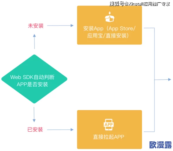 x站安装包：全面解析如何安全高效地下载与安装最新版本的x站应用程序