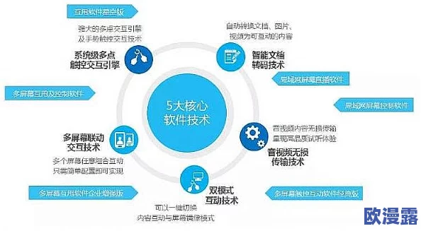 jy改造系统人阮甜蜜丸：人工智能与人机交互技术的创新应用及其未来发展方向分析