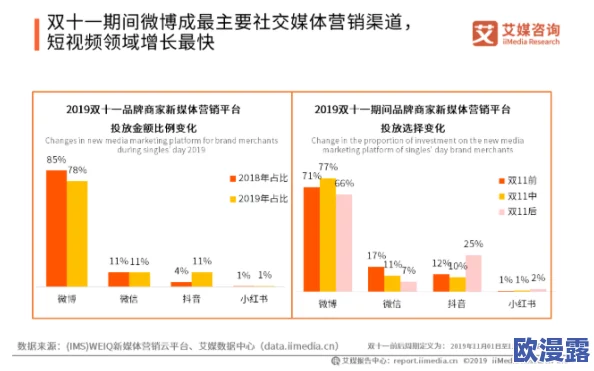 谷露影视：深入分析其在中国影视市场的影响力与发展趋势，探讨原创内容与观众互动的成功秘诀