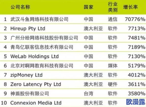 91传媒：如鱼得水，助力内容创作与传播的全新平台