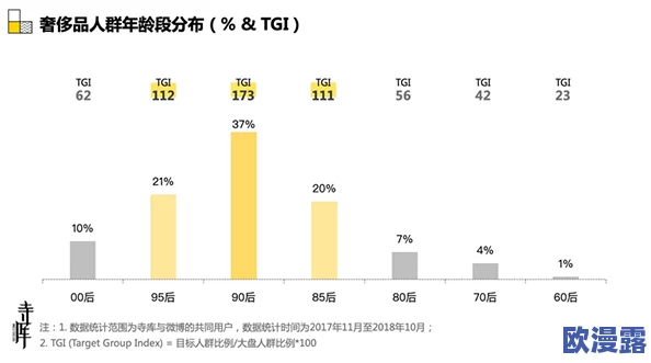 18+:随着社会观念的变化,年轻人对成人内容的接受度和消费行为正在发生怎样的转变? 18+:随着社会观念的变化,年轻人对成人内容的接受度和消费行为正在发生怎样的转变?