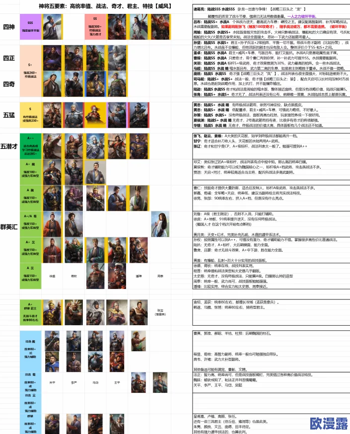 深入解析《三国志8》重制版中全新升级的育儿系统特色 深入解析《三国志8》重制版中全新升级的育儿系统特色