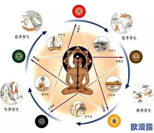 体内 精69XXXXXx:深入解析与探讨其背后的科学奥秘 体内 精69XXXXXx:深入解析与探讨其背后的科学奥秘