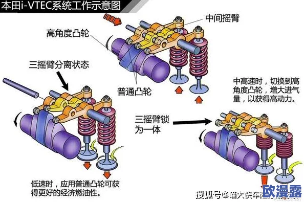 凸轮管汇编：业内人士曝出神秘新技术，或将颠覆传统制造业格局，引发广泛关注与讨论！