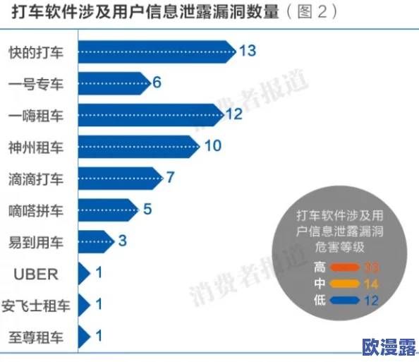 触手公交车下载：传闻该应用背后隐藏着神秘组织，用户数据安全堪忧，引发网友热议与讨论！