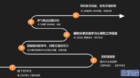 转化大师任务流程：全面解析各阶段进展与实施策略，助力高效达成目标