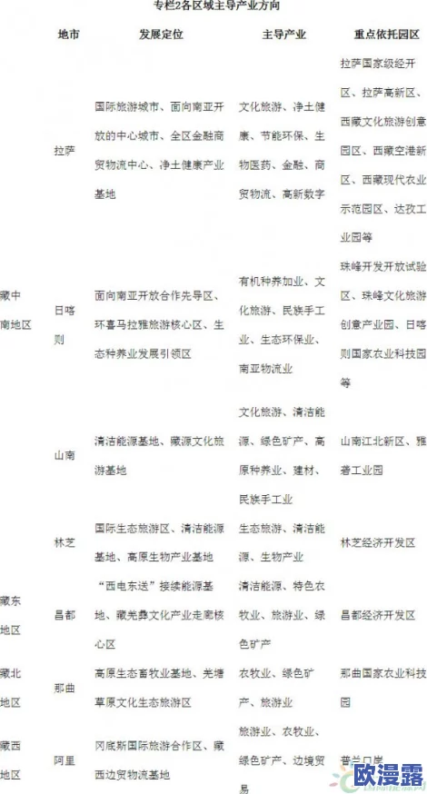资源一区二区:深入分析该区域内丰富的自然资源分布及其对经济发展的影响与潜力 资源一区二区:深入分析该区域内丰富的自然资源分布及其对经济发展的影响与潜力