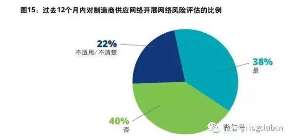 yw.193.coc:深入分析该文件的来源、用途及其在网络安全中的潜在影响与风险评估 yw.193.coc:深入分析该文件的来源、用途及其在网络安全中的潜在影响与风险评估