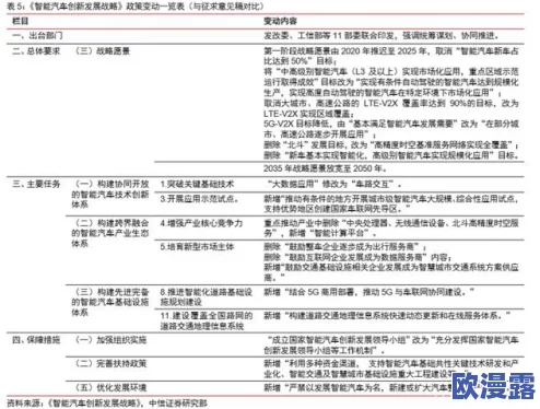 国产一级二级进展显著,推动行业标准化与技术创新,加速市场竞争力提升与国际化布局 国产一级二级进展显著,推动行业标准化与技术创新,加速市场竞争力提升与国际化布局