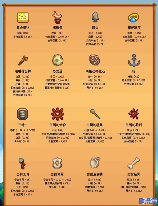 《星露谷物语》中刷哪个矿石最赚钱及高效挖矿策略