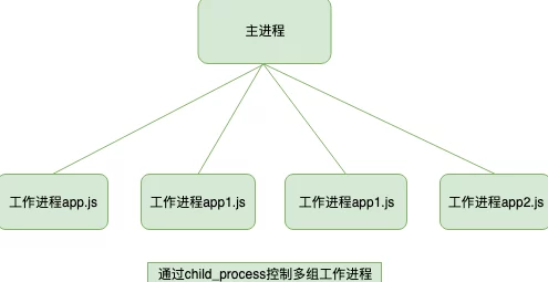 Ajax深入浅出:理解异步JavaScript与XML的核心概念及其在现代Web开发中的应用 Ajax深入浅出:理解异步JavaScript与XML的核心概念及其在现代Web开发中的应用