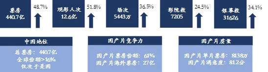 牛牛影视文化传媒有限公司的财务状况分析与发展前景评估，探讨其在行业中的竞争力及未来投资潜力