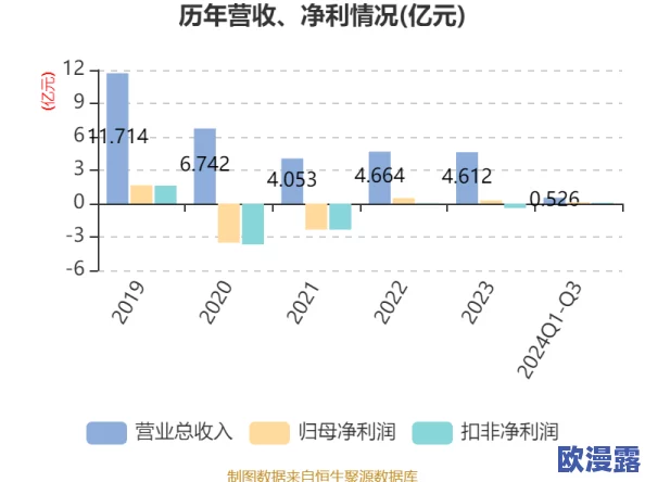 牛牛影视文化传媒有限公司的财务状况分析与发展前景评估，探讨其在行业中的竞争力及未来投资潜力