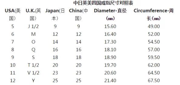 欧洲尺码日本尺码专线美国又迎来新变化,消费者购物体验将大幅提升,期待更多国际品牌参与 欧洲尺码日本尺码专线美国又迎来新变化,消费者购物体验将大幅提升,期待更多国际品牌参与