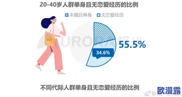少妇bbbb搡bbbb：探讨现代社会中年轻女性的情感与性关系变化及其对家庭结构的影响